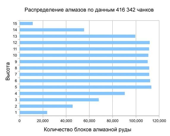 Алмазная руда статистика.jpg